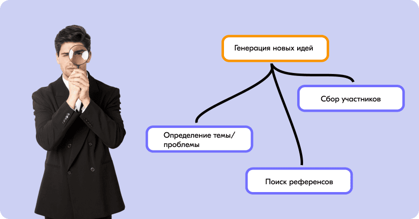 Исследования рынка с интеллект-картами